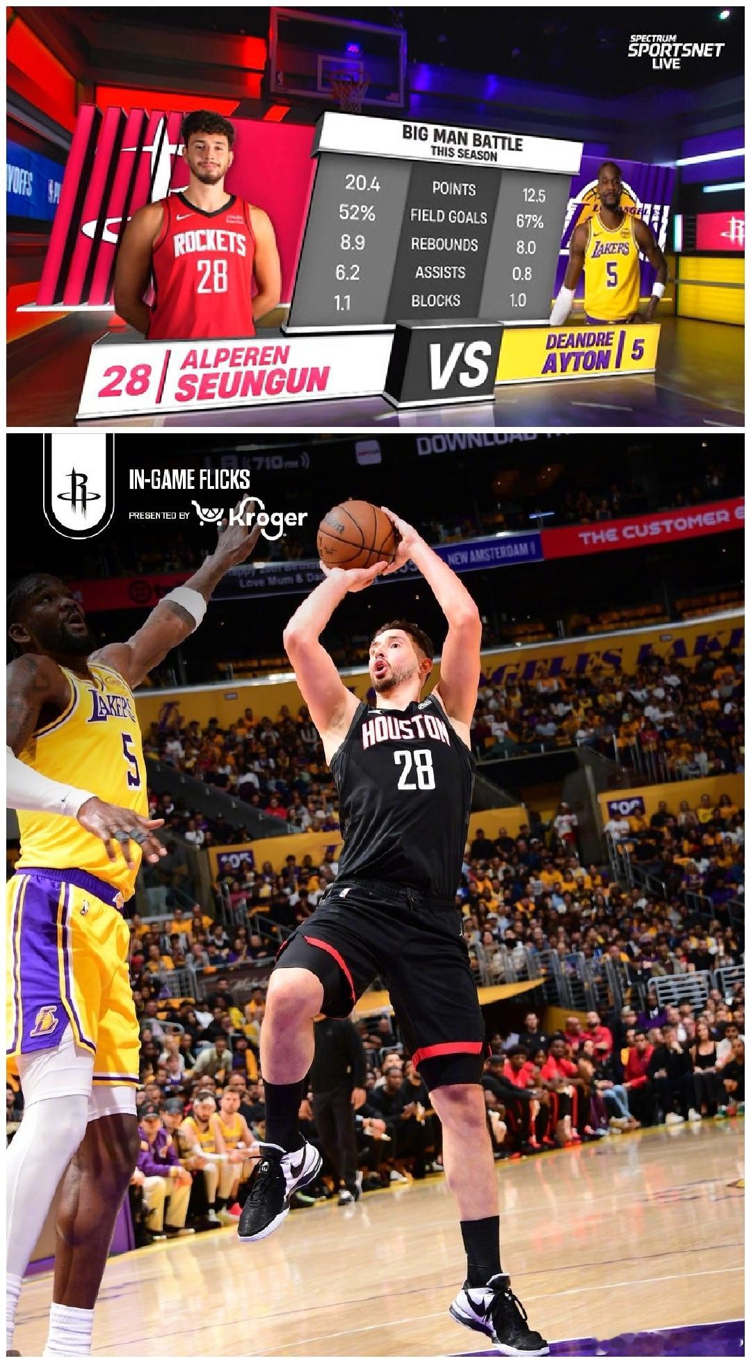 湖人战胜火箭 湖人无东无里却全程摁着火箭打，最多领先16分。没有杜兰特兜底，火箭