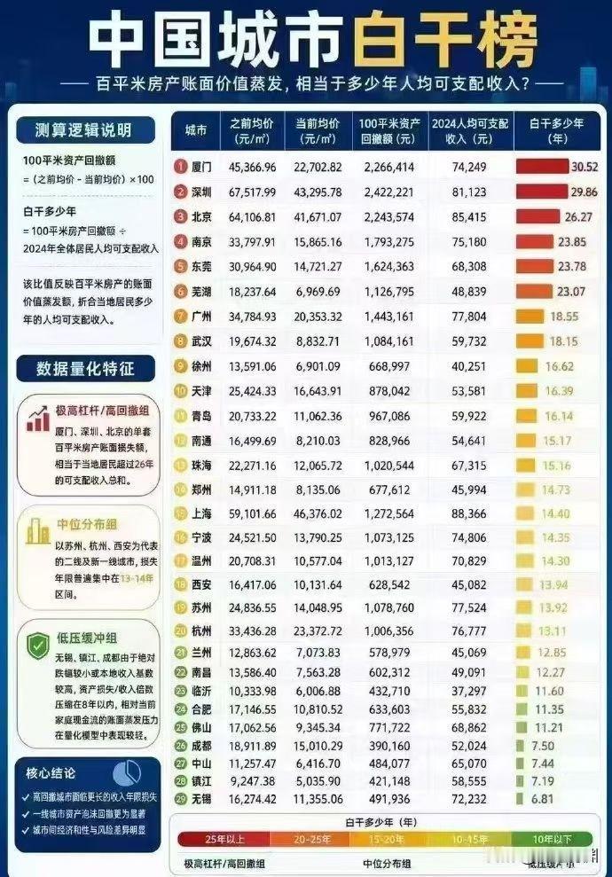 那些2020-2022年买房的人真的很难也很尴尬，尤其是刚需买房的人，原来首付变