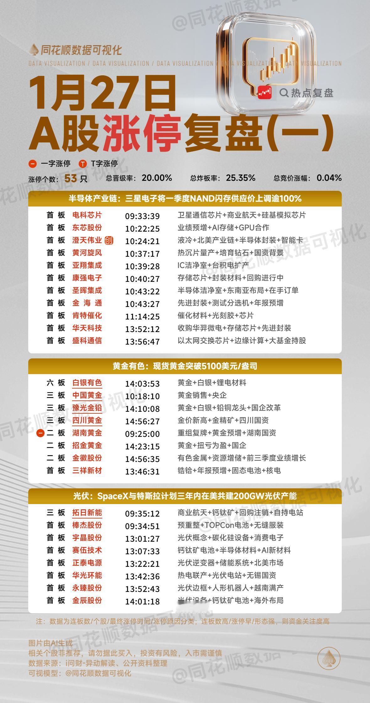 1月27日复盘：拓日新能、天奇股份、达安基因、华天科技、平潭发展隔日走势的一些看