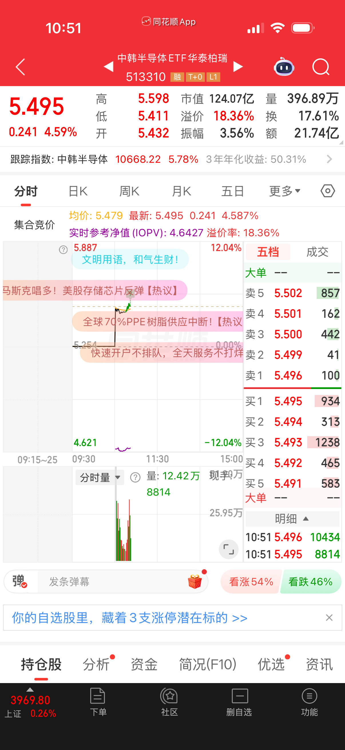 中韩溢价率太高，最好别玩赌太大伤身。 