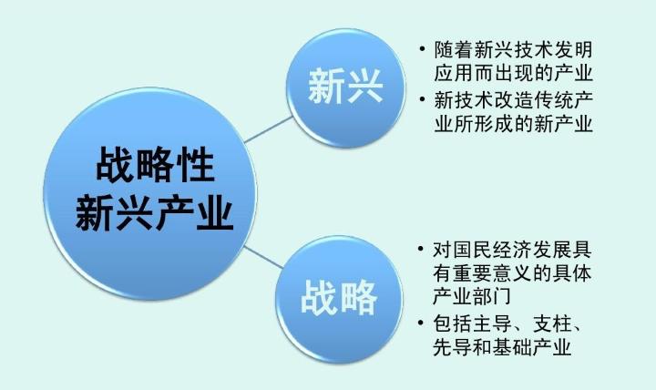 积极培育新兴产业和未来产业。实施产业创新工程，完善产业生态，拓展应用场景，促进战