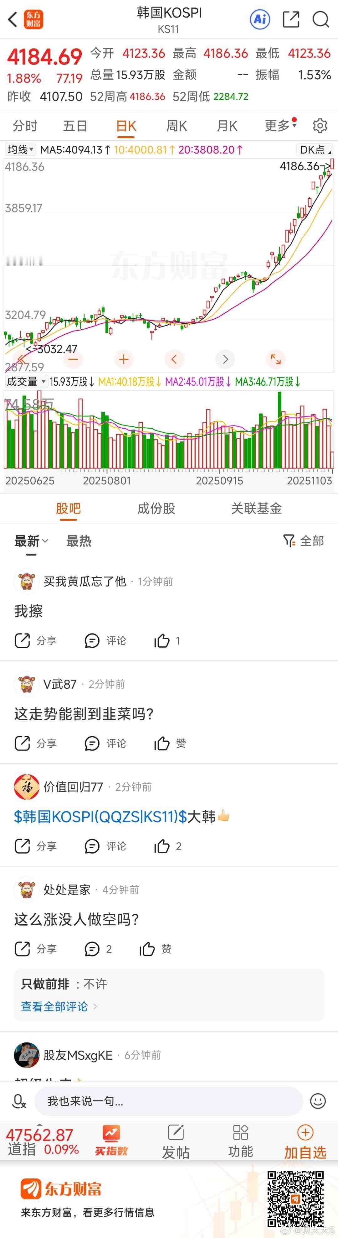 大韩民国的指数节节攀升东方财富韩国KOSPI（KS11）东方财富 ​​​