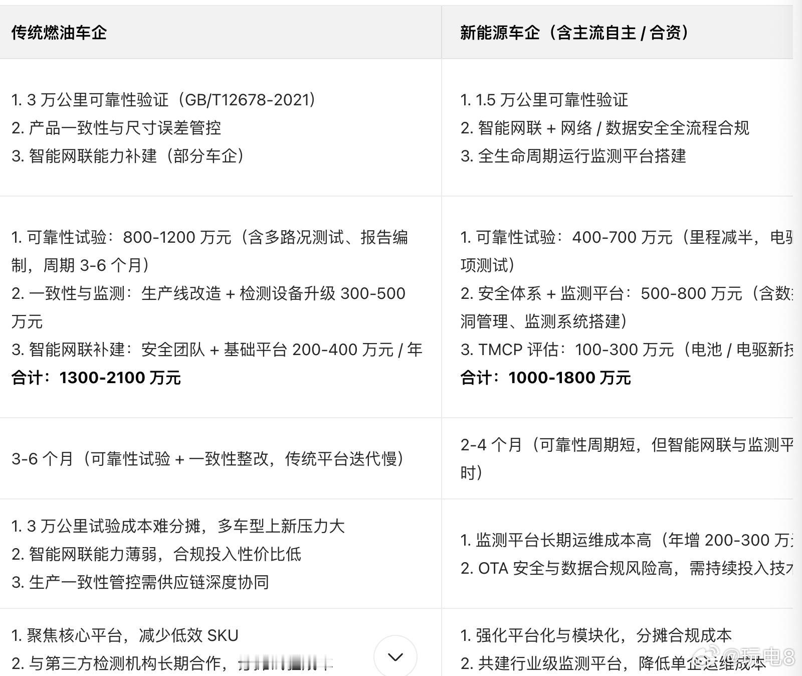 【工信部修订汽车准入审查要求 限制企业盲目“推新”】工信部修订的汽车准入审查中，
