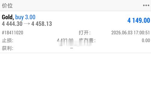 给力，手快有手慢无！黄金4443多，波动快实盘入在4444，还好赶上车了，行情快