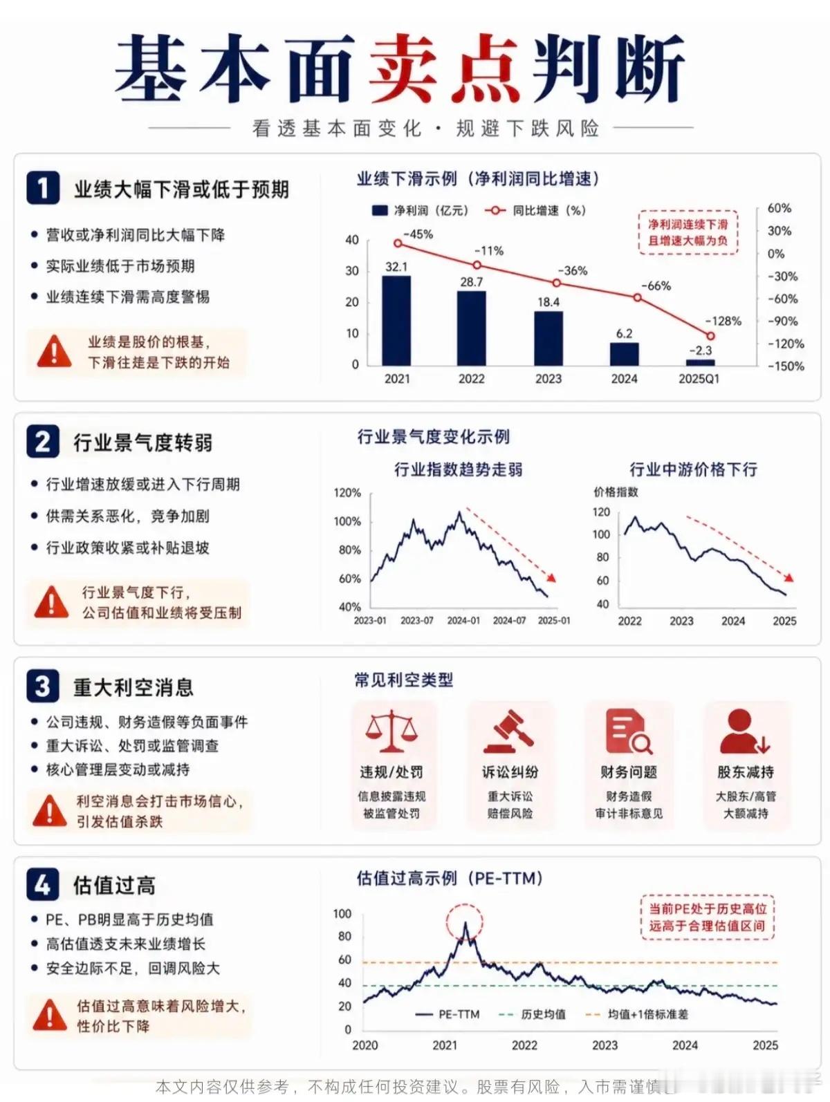 会买的是徒弟，会卖的才是师傅很多人亏钱不是选不到好股，而是不懂怎么卖。技术形态、