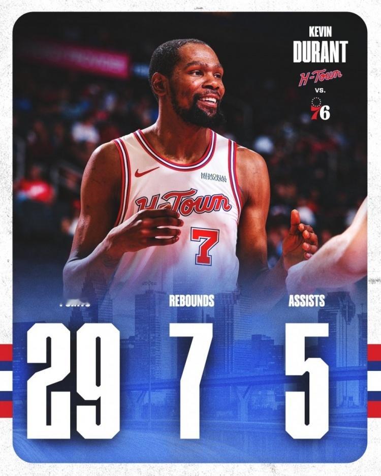 76人vs火箭赛后，杜兰特本赛季的总得分已经来到1993分，距离2000分大关只