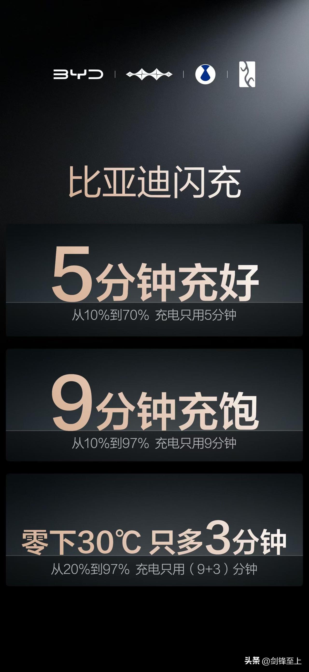 石油危机利好中国新能源车，这绝不是吹牛，而是国家战略带来的实实在在的优势！

根