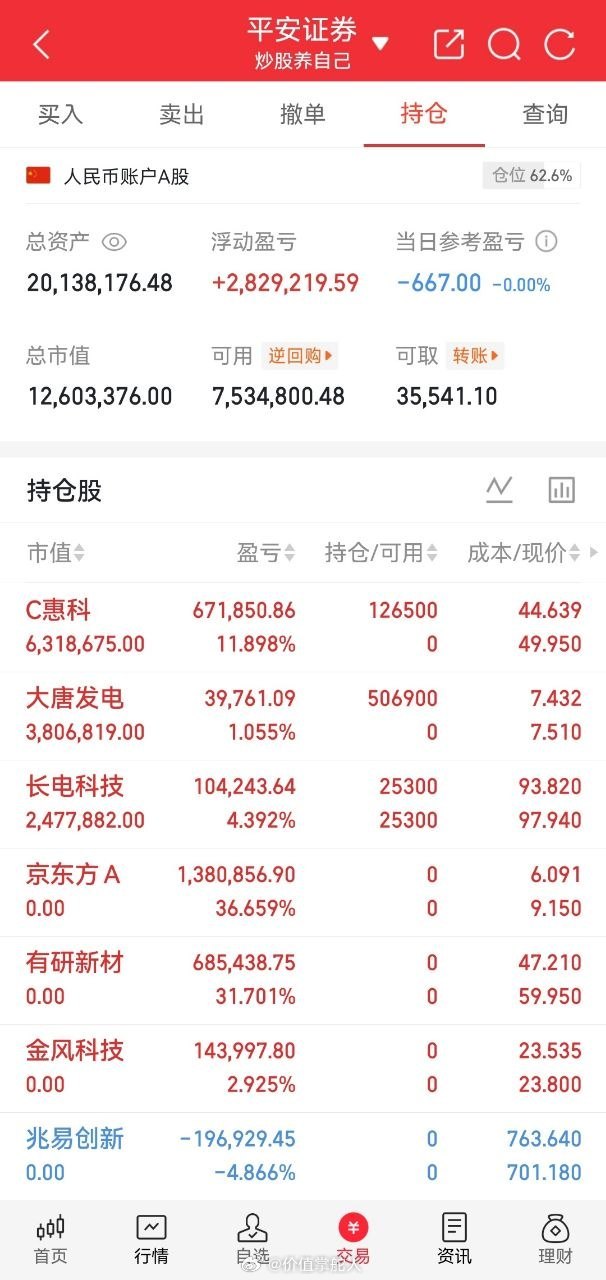 A股实盘更新账户从1000w开始，也是一种挑战，也有压力，毕竟资金确实有点大，但