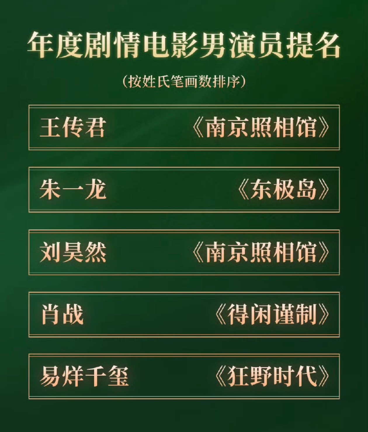 首届CMG中国电影盛典今晚颁奖，一共会颁出3位影帝和3位影后，能理解因为类型片表