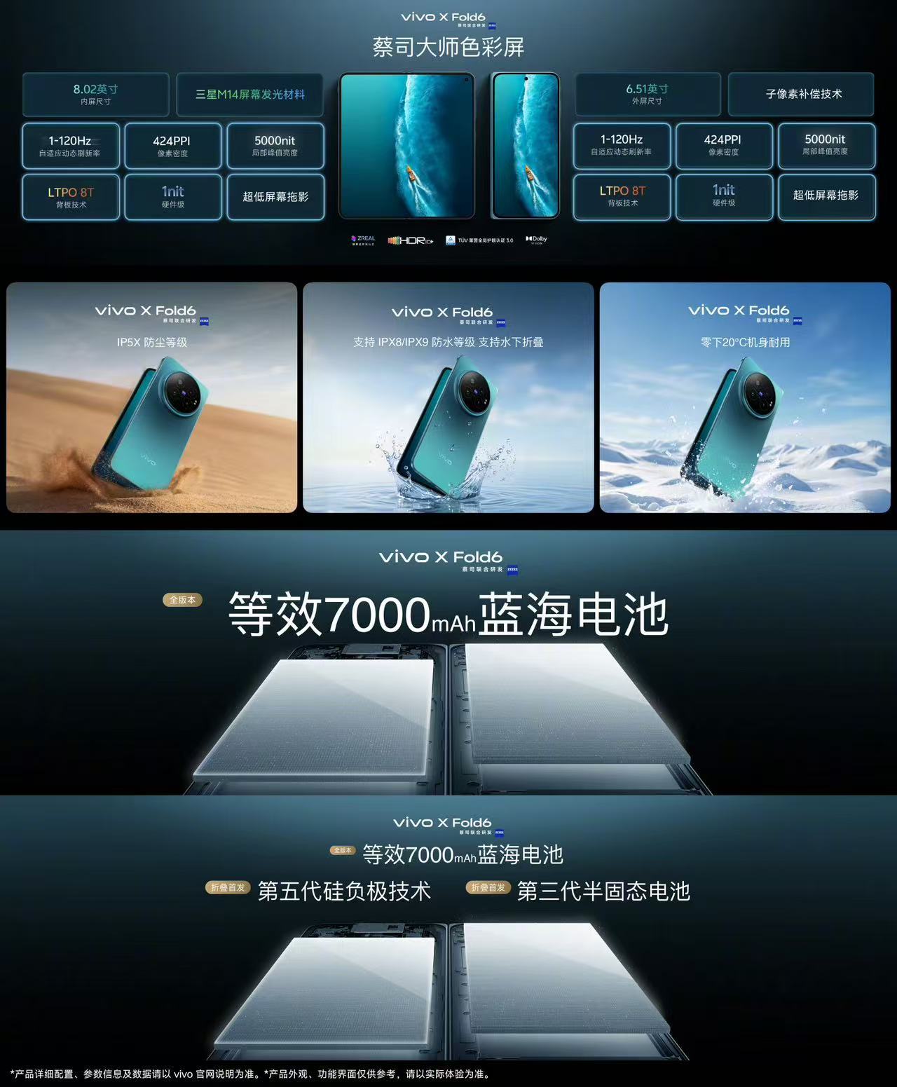 内外屏做到一模一样观感很难得，5000nit亮度户外舒服。防水还能水下折叠、低温