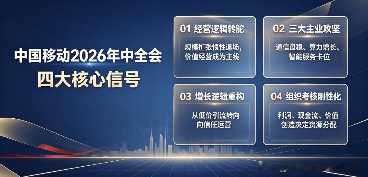 中国移动的年中会议
再次向外界传递了一个信息

我不要毛利
我要净利润
​