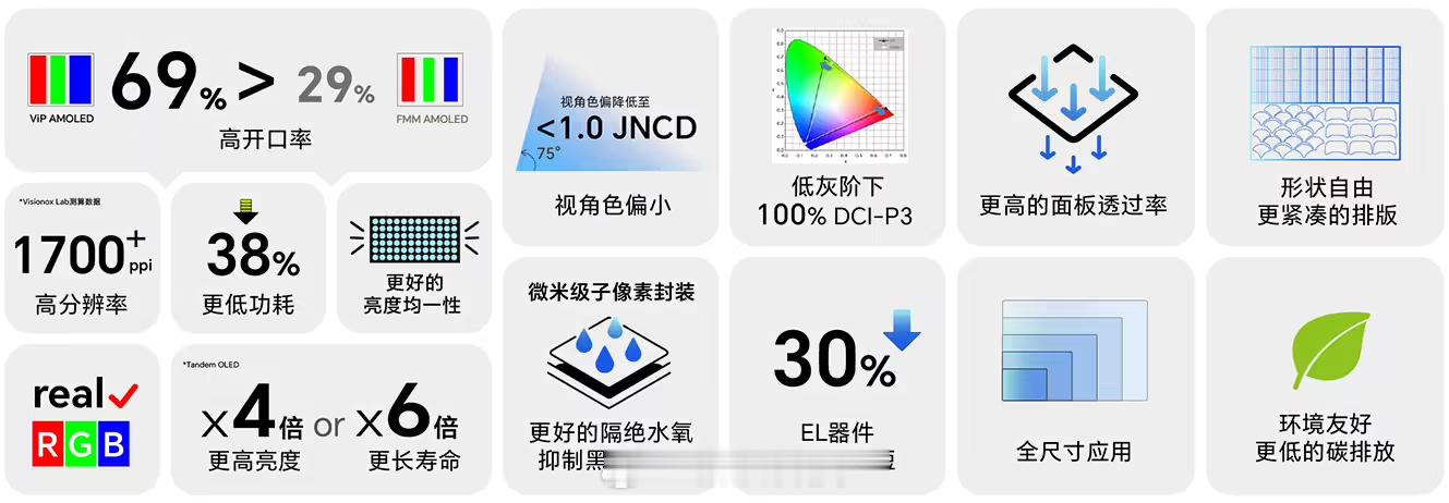 【维信诺正为小米开发OLED面板】韩媒 THE ELEC 当地时间昨日报道称，维