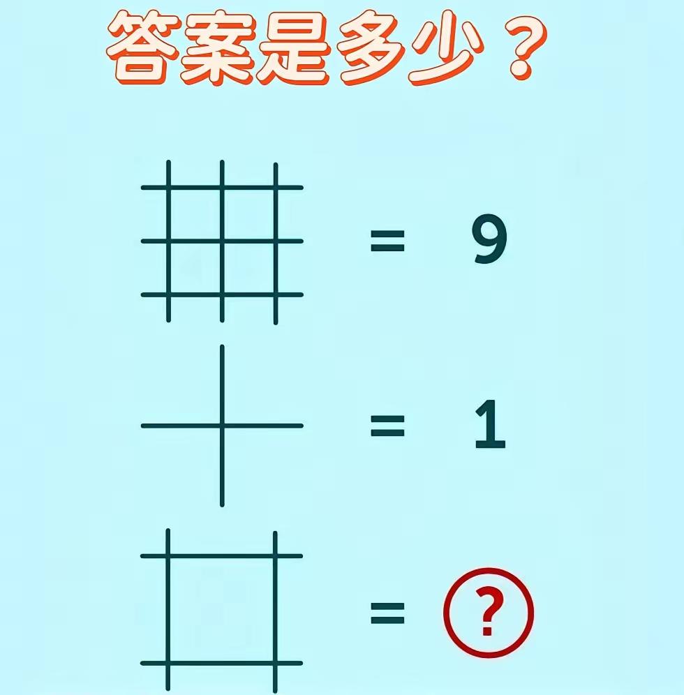 各位大神，请问答案是多少？