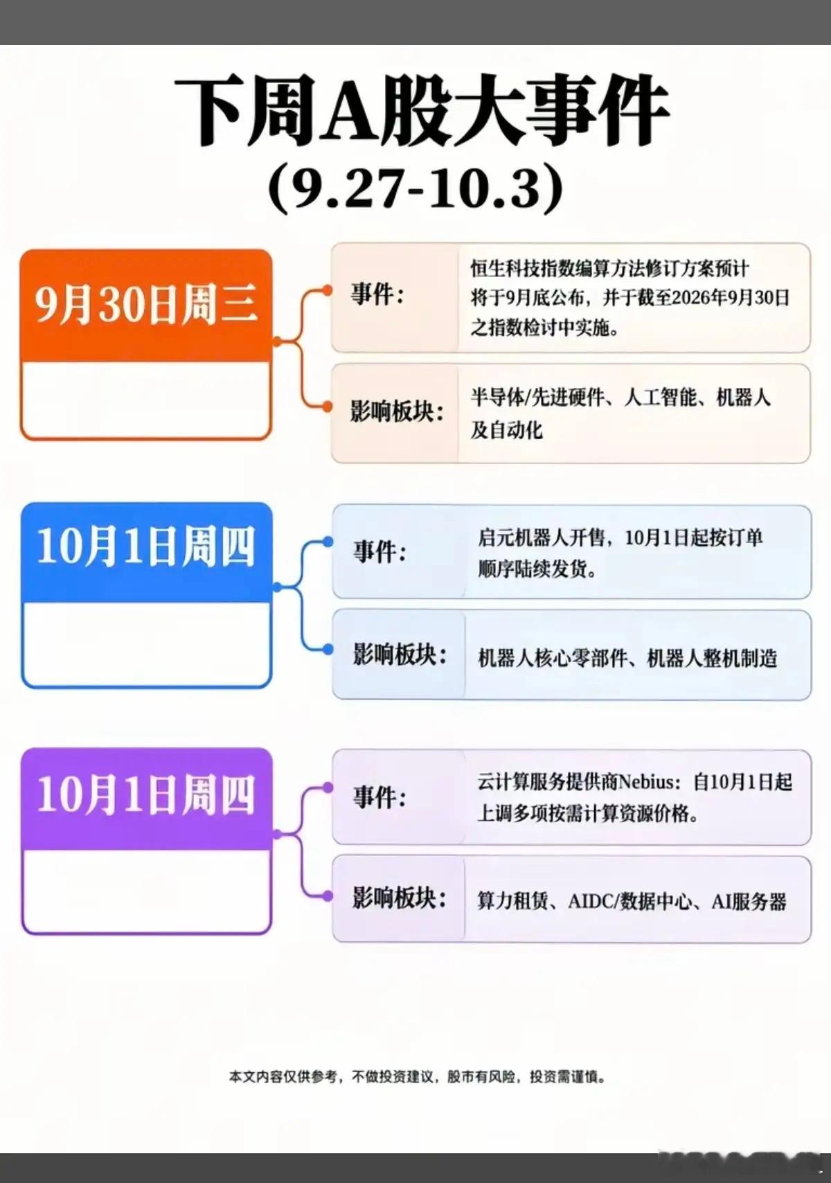 9.28-10.03 下周：财经大事件前瞻！1.城市设计，地产链2.数控机床，工