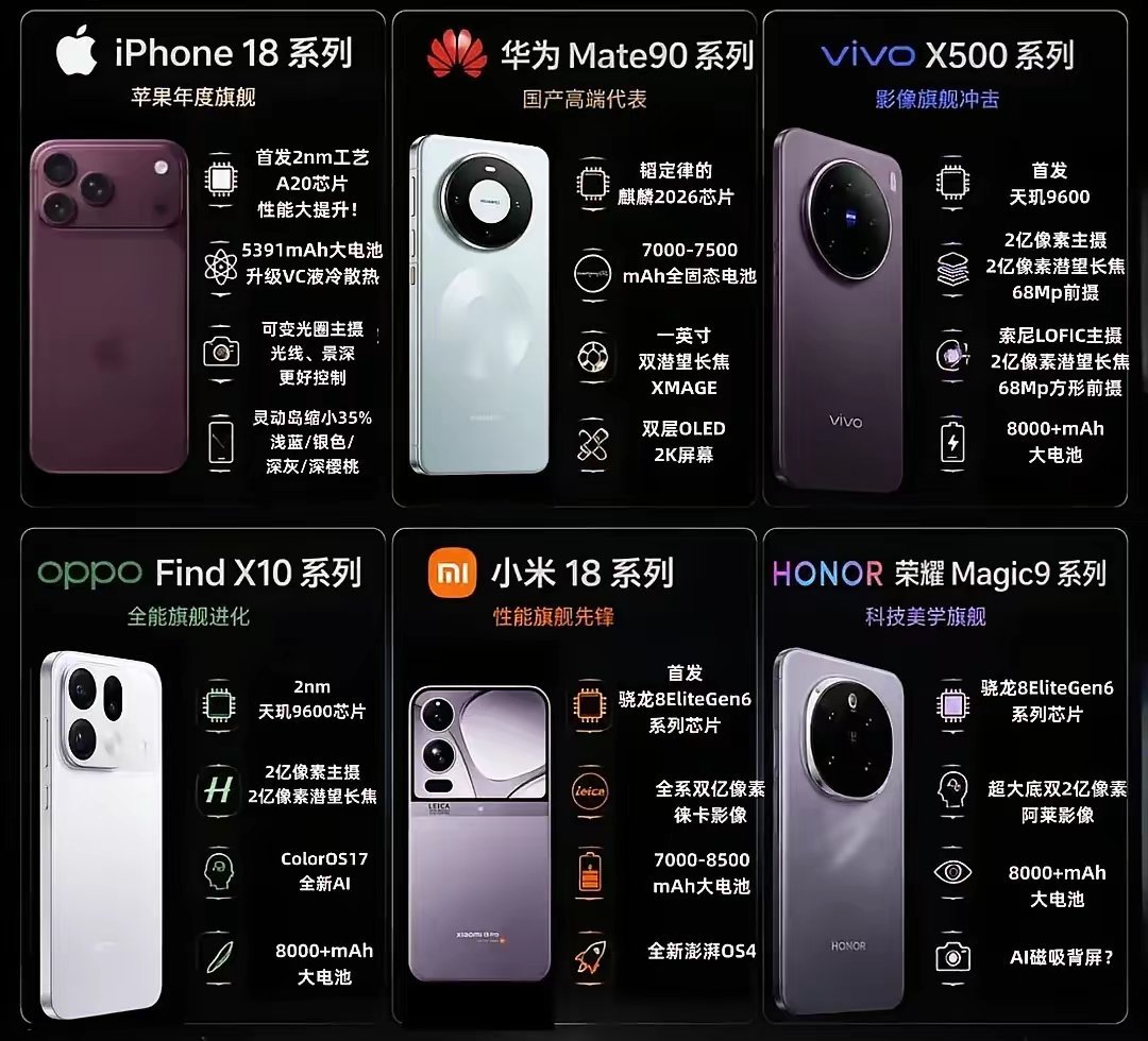 2026下半年各大旗舰汇总，最让我心动的就是荣耀Magic9系列！作为科技美学旗