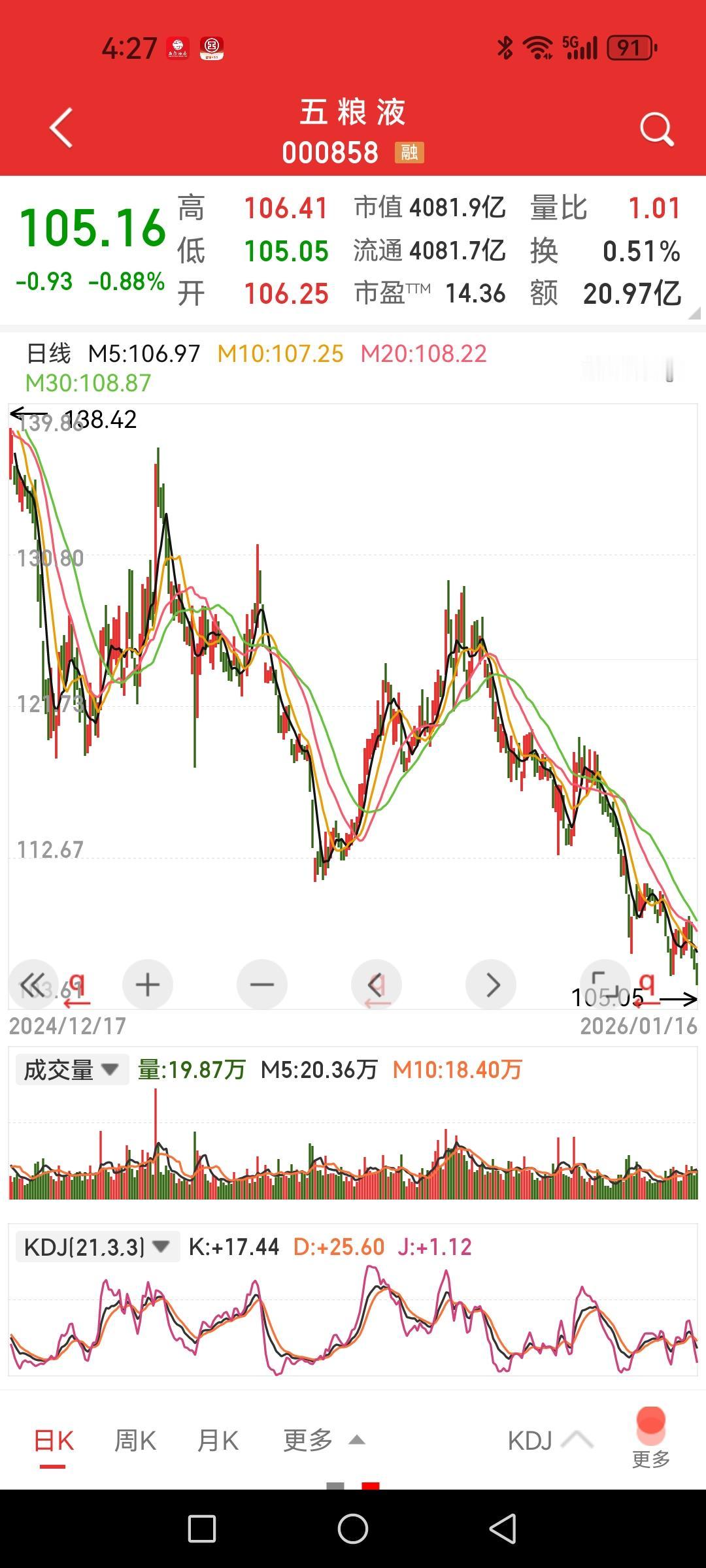 五粮液又创新低了，酒瓶子底在哪里？还是芯片坚实，芯片ETF新高了，自动化设备也新