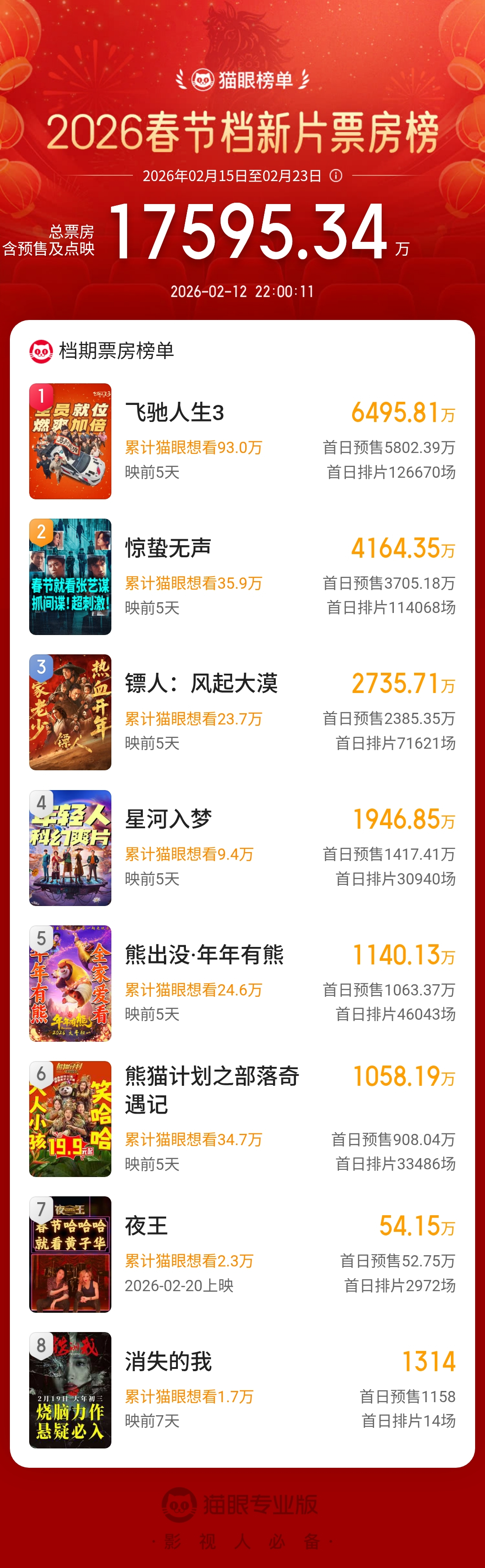 春节档危……春节档马上有戏