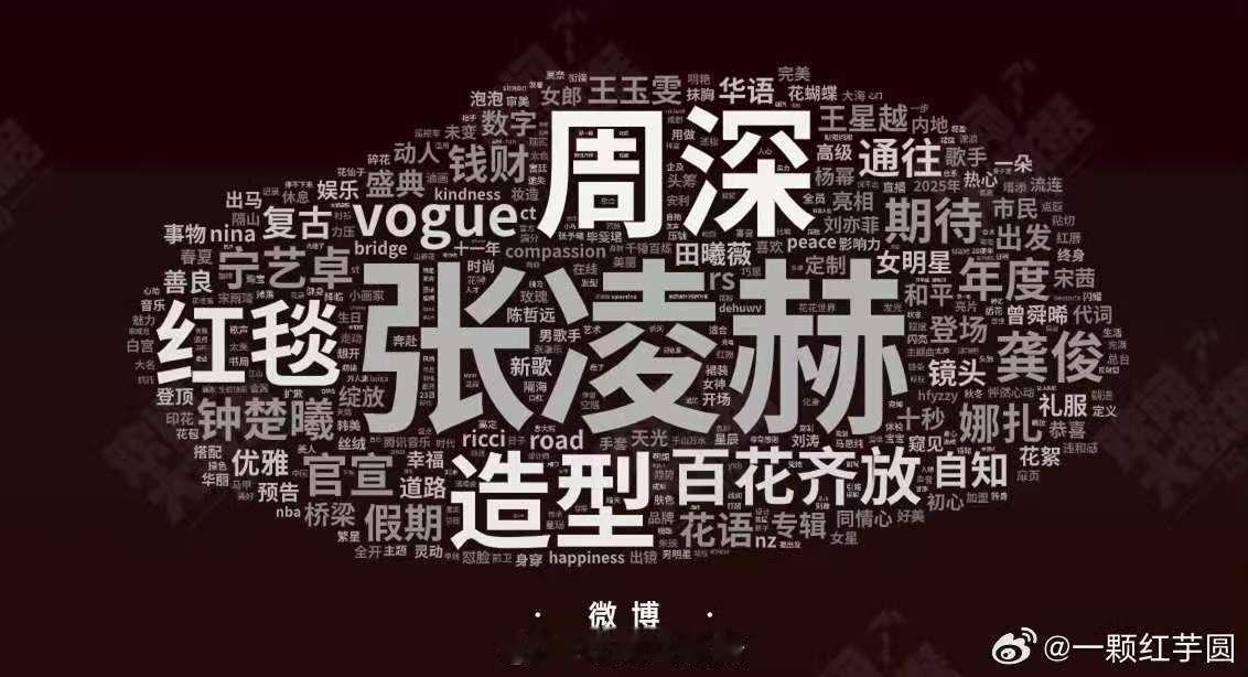 vogue词云vogue盛典词云vogue盛典词云，牛，[挤眼][挤眼] ​​​