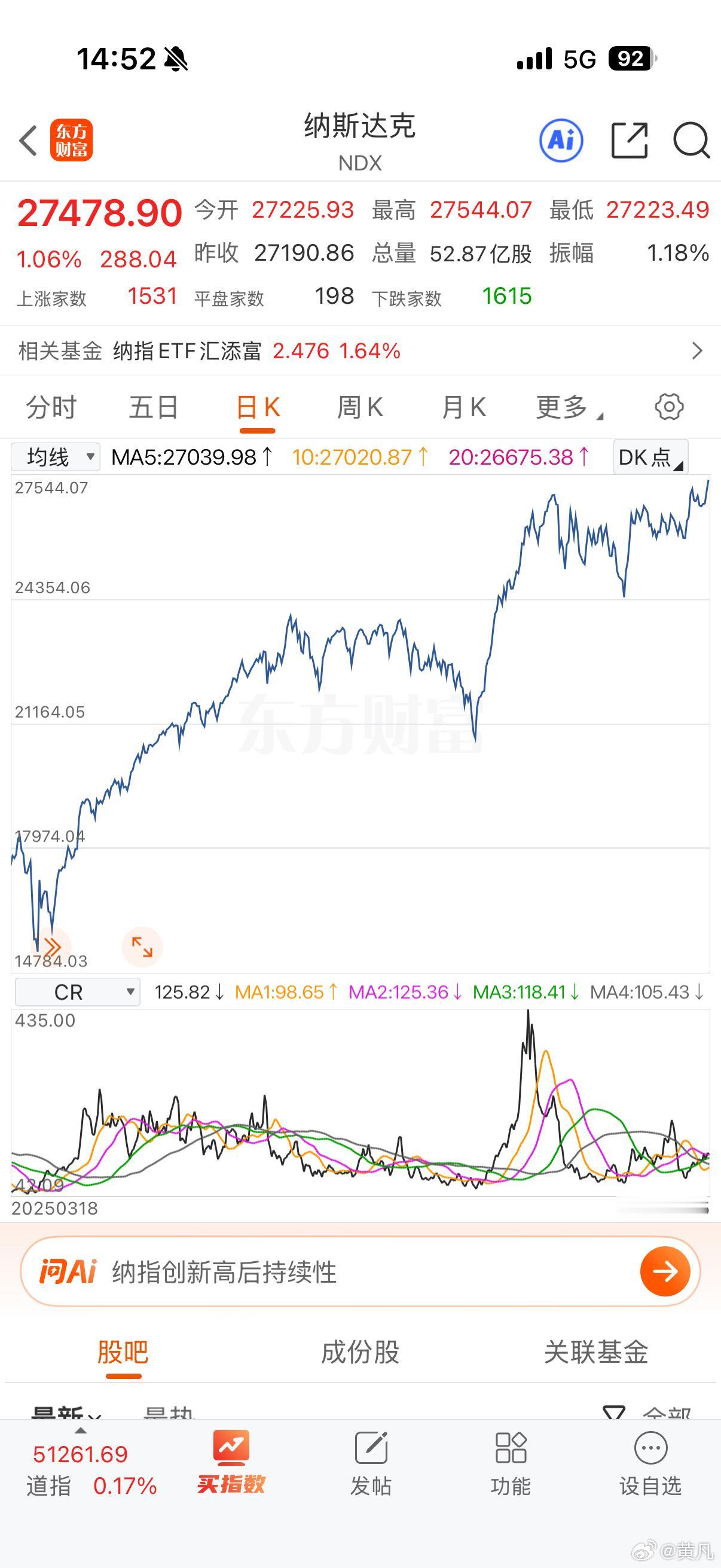 你个臭不要脸的老纳，趁我们过节放假不开盘，又偷偷涨了个历史新高[翻白眼]……
