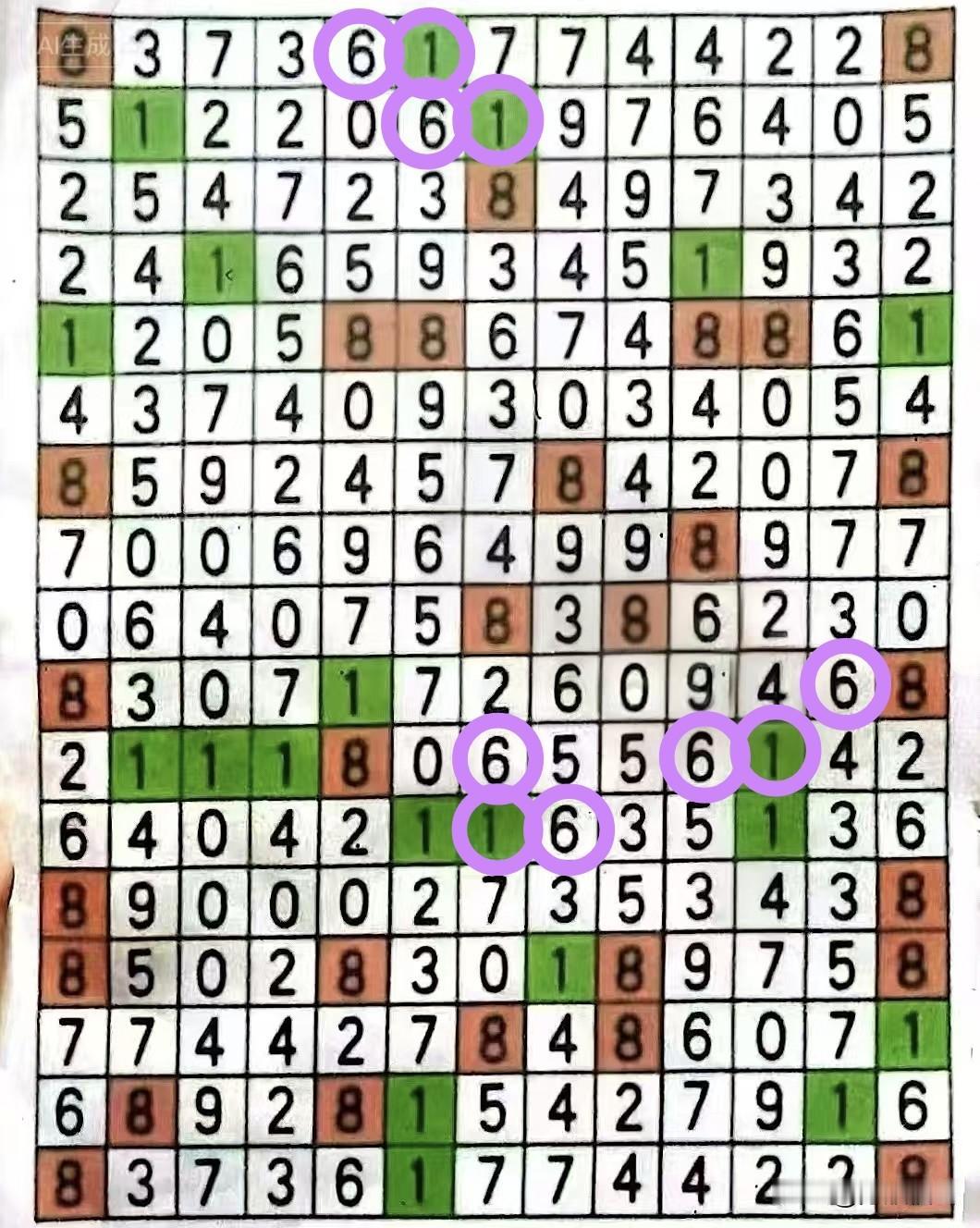 数组661只有4位置区域，10核心数字，但草包大模型听不懂指令，计算1个多小时错