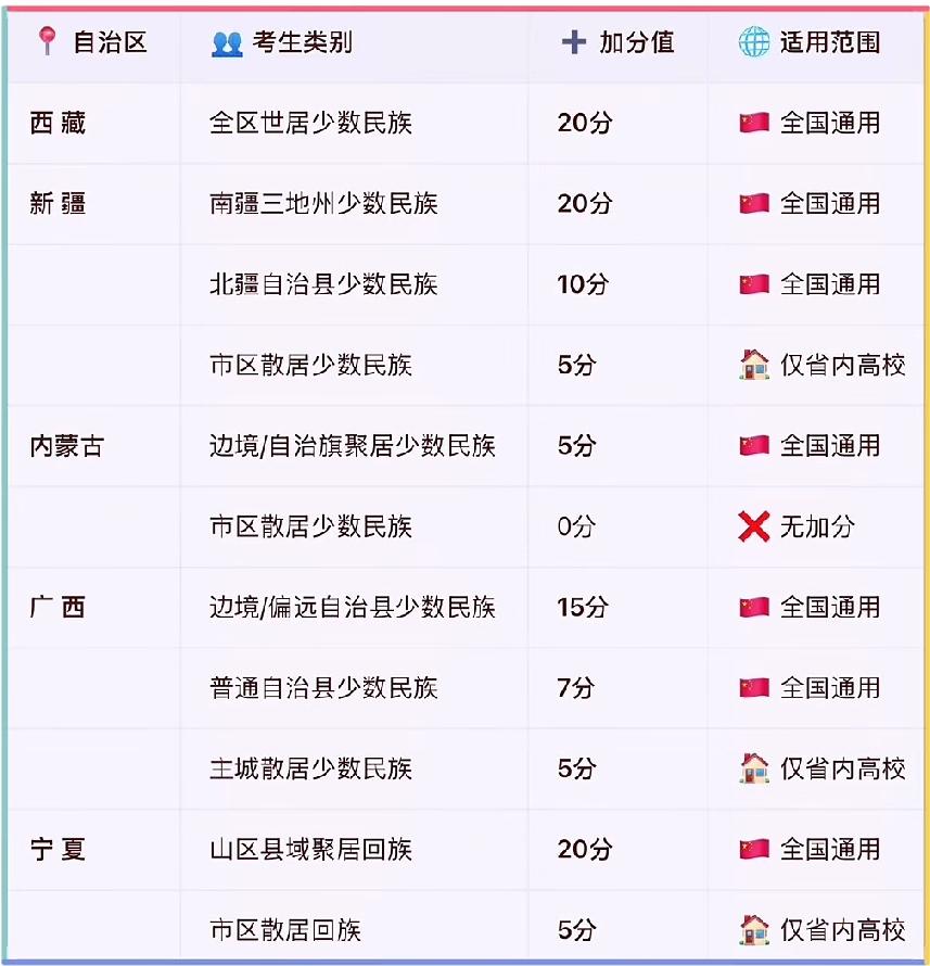 又到高考加分季 少数民族地区加分政策