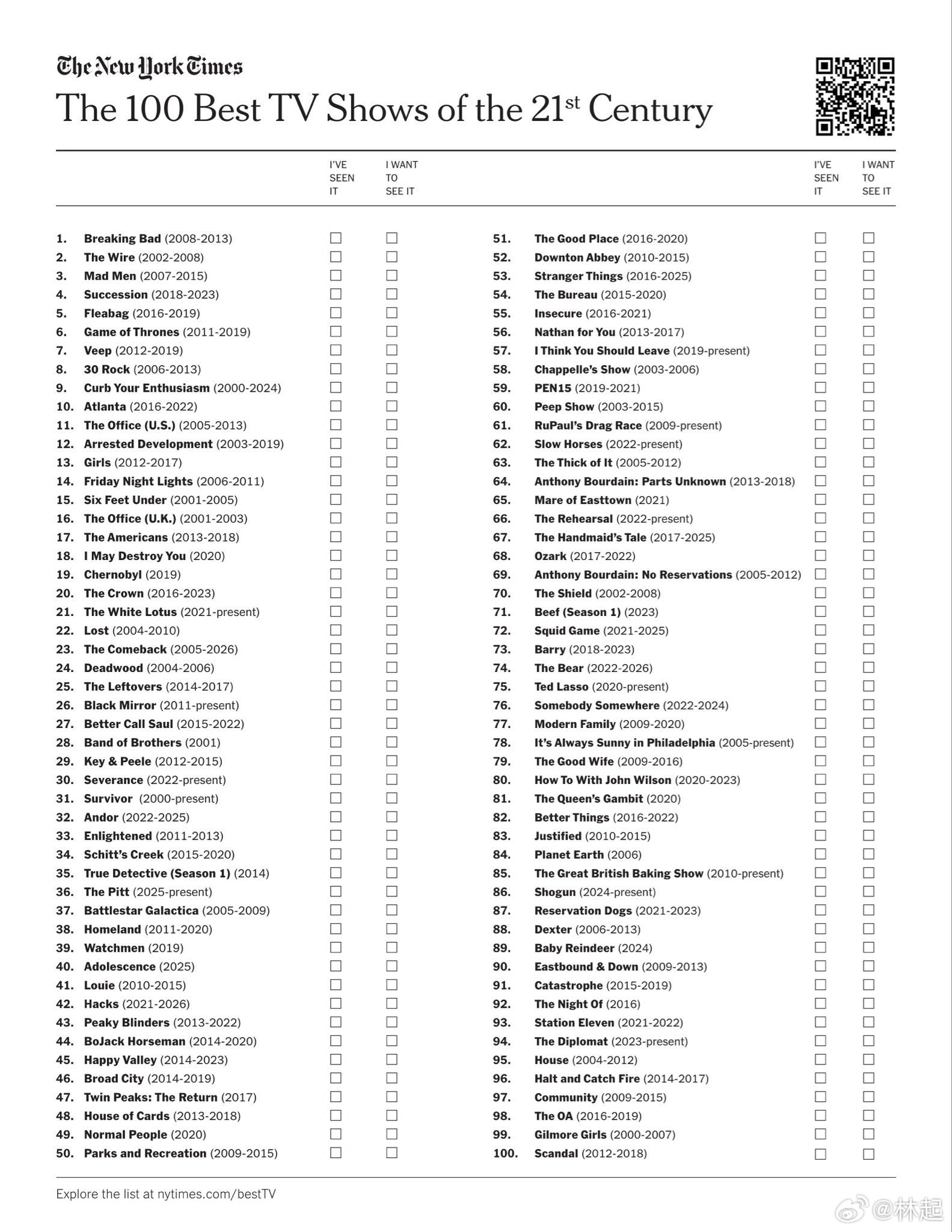 纽约时报评选的100部最佳美剧，绝命毒师no.1 ​​​