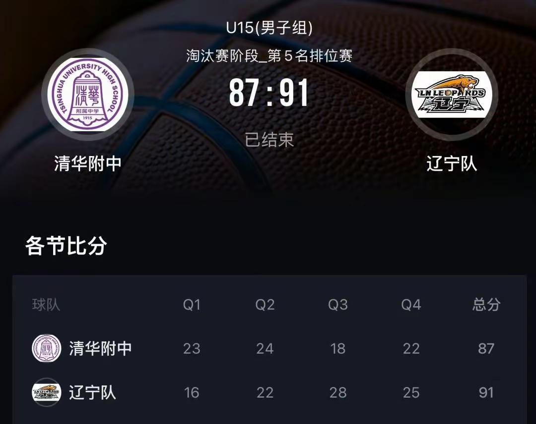 辽宁男篮U15对清华附中U15，在半场落后的情况下下半场完成逆转，今年只有13岁