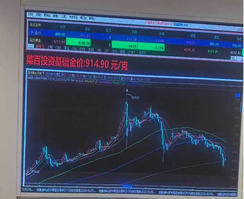 2026年6月11日，国内金价大幅跳水，跌破900元/克关口，最低跌至885元/