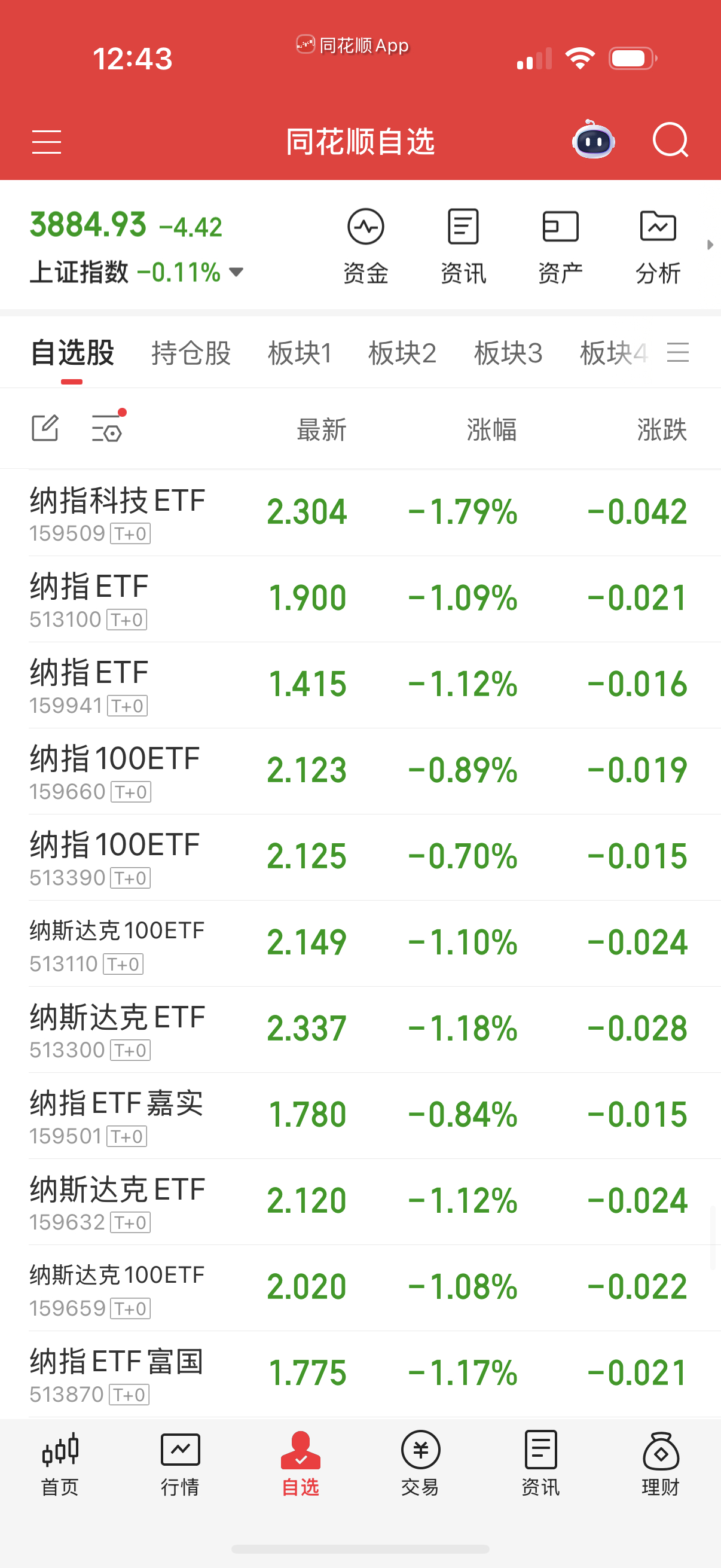 纳指场内不买，第一天下跌不要买。等调整一轮再考虑。 