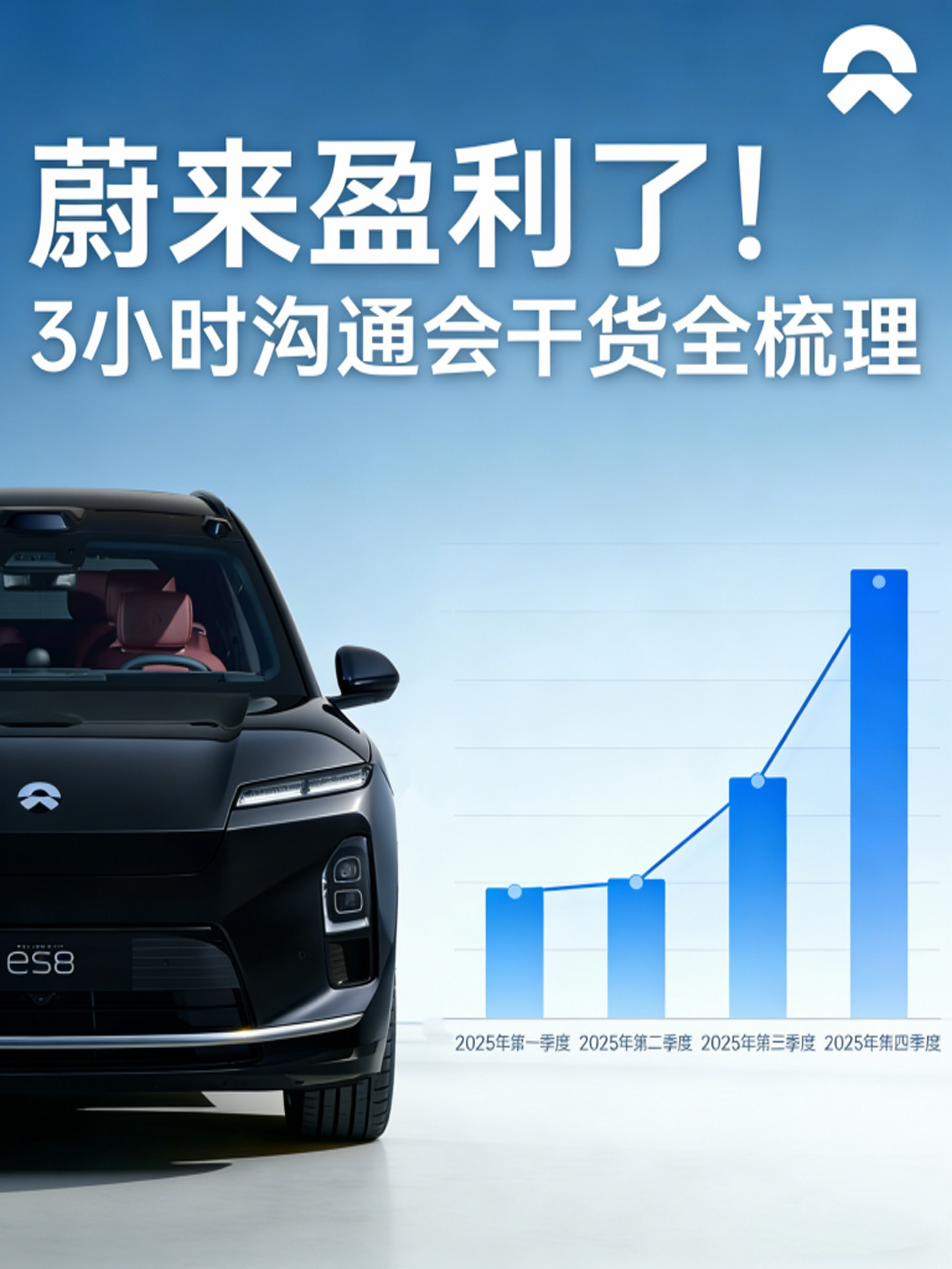 别只看盈利！蔚来这次沟通会藏了太多关键信息！📌关于业绩与盈利：真盈利、真闭环、