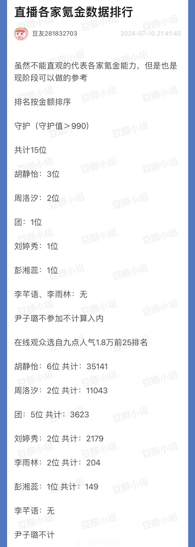 RED女团和平精英直播氪金📊排行胡静怡：3位，周洛汐：2位，团：1位，刘婷秀：