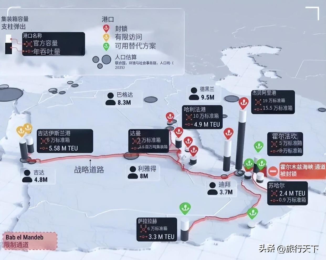 以色列出现断水危机，海湾国家生死存亡关头来临！

来源:凡蕊馨

战事已经打到第