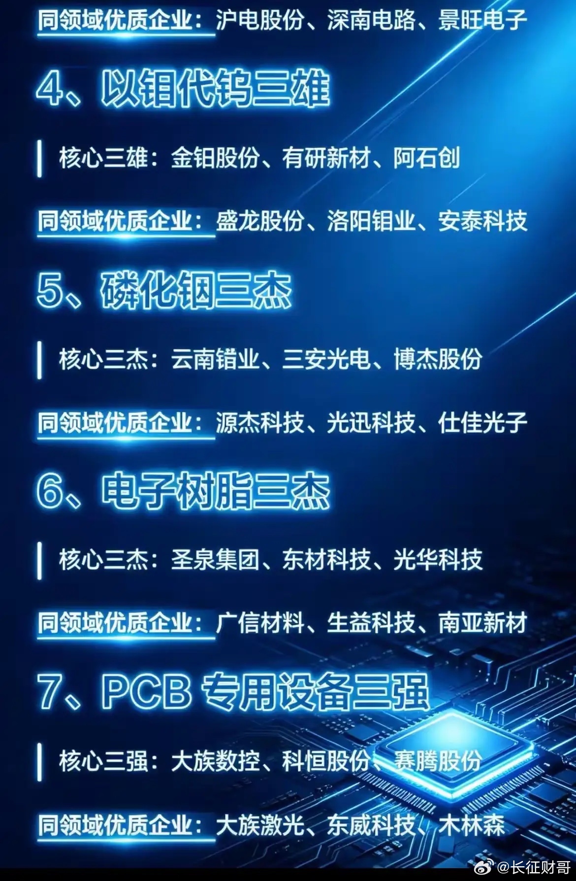 2026硬科技"三足鼎立"时代来了！24大细分赛道龙头全梳理📊从光通信到半导体