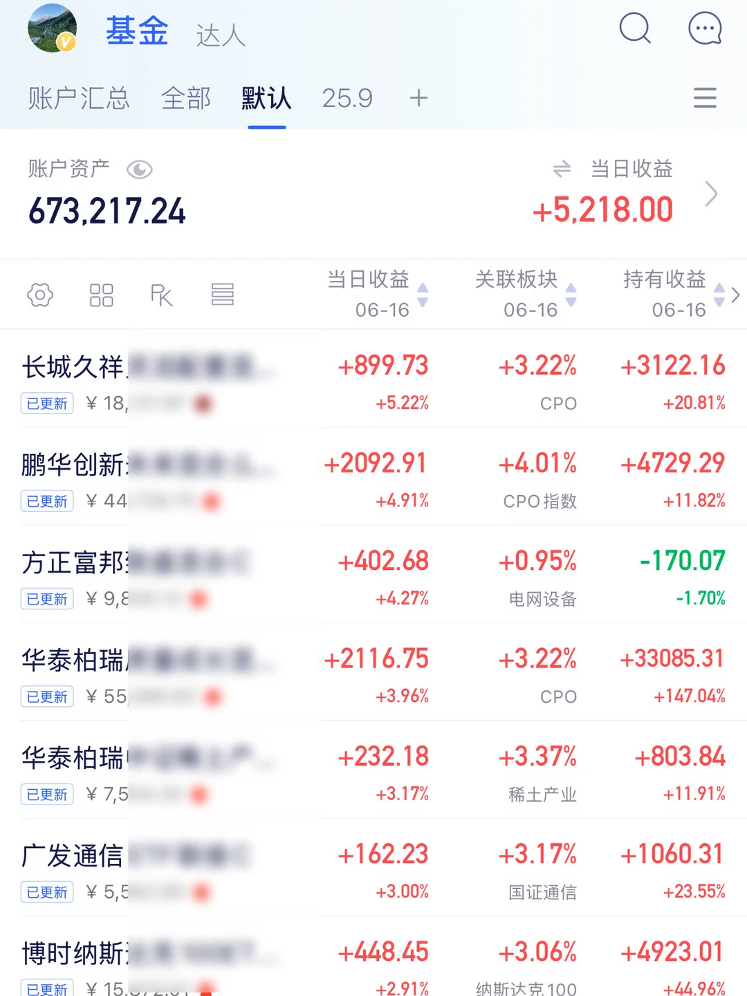 cpo来到150个点了