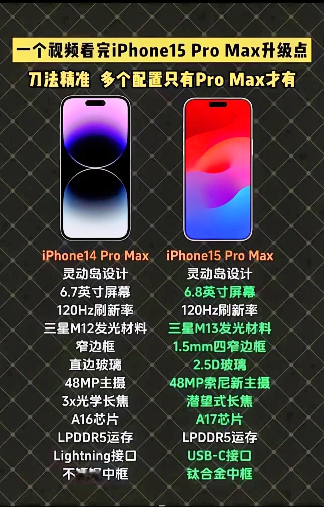 15Pro  128G起  ❤️7999起
15Pm   256G起❤️9999
