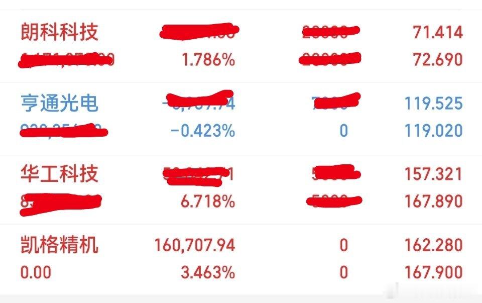 今日操作：出局：凯格精机持有：华工科技，亨通光电，朗科科技 