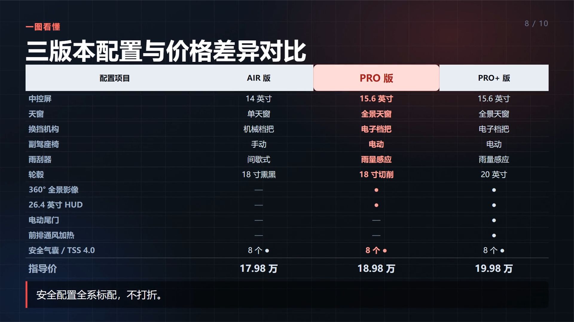 广汽丰田威兰达，到底该怎么选？我来告诉你