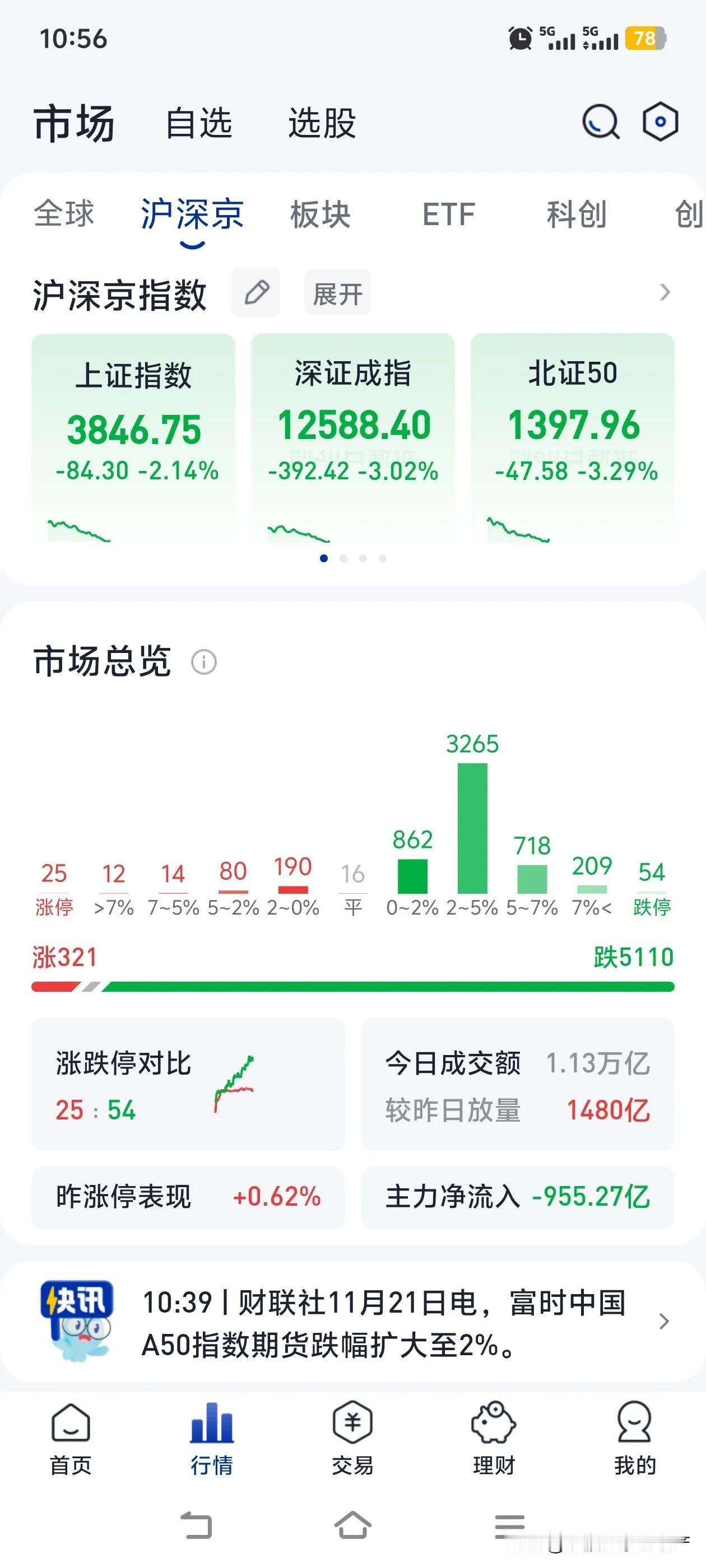到底打不打？这几天钱已经在股市捐了好几万了。但是从历史看，日本一直就不把中国放眼