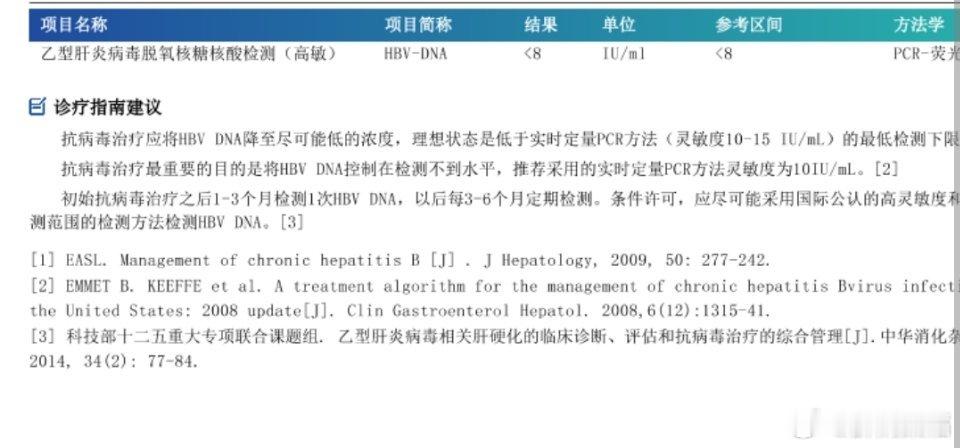 这高精度DNA查得真低，已经到小于8IU/ml ​​​