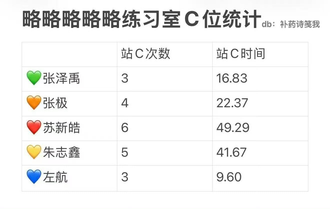 左航新歌MV镜头少我孩子好可怜吧