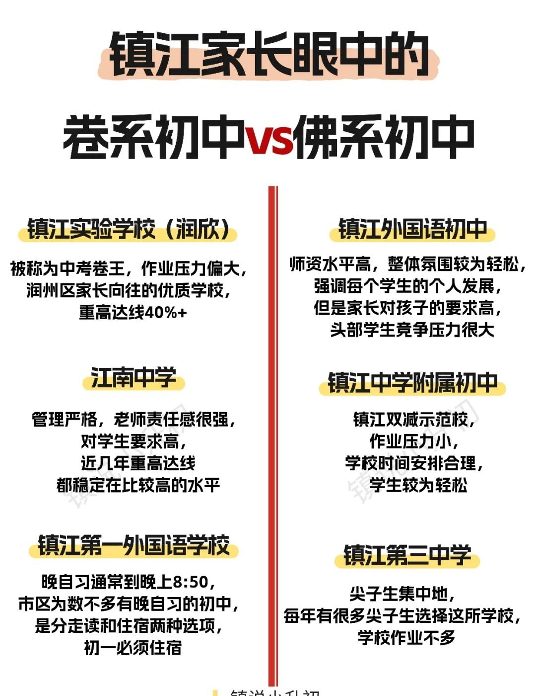 镇江家长眼中的卷系初中vs佛系初中
镇江初中 镇江升学 初中 镇江镇江小升初