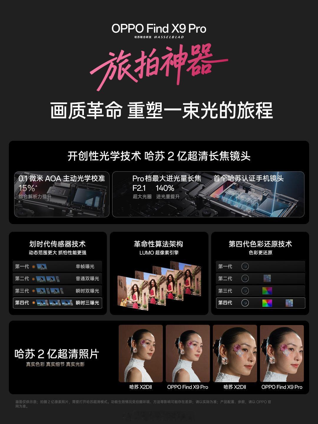 OPPO Find X9  Pro 首发哈苏2亿超清长焦镜头。通过 OPPO 首