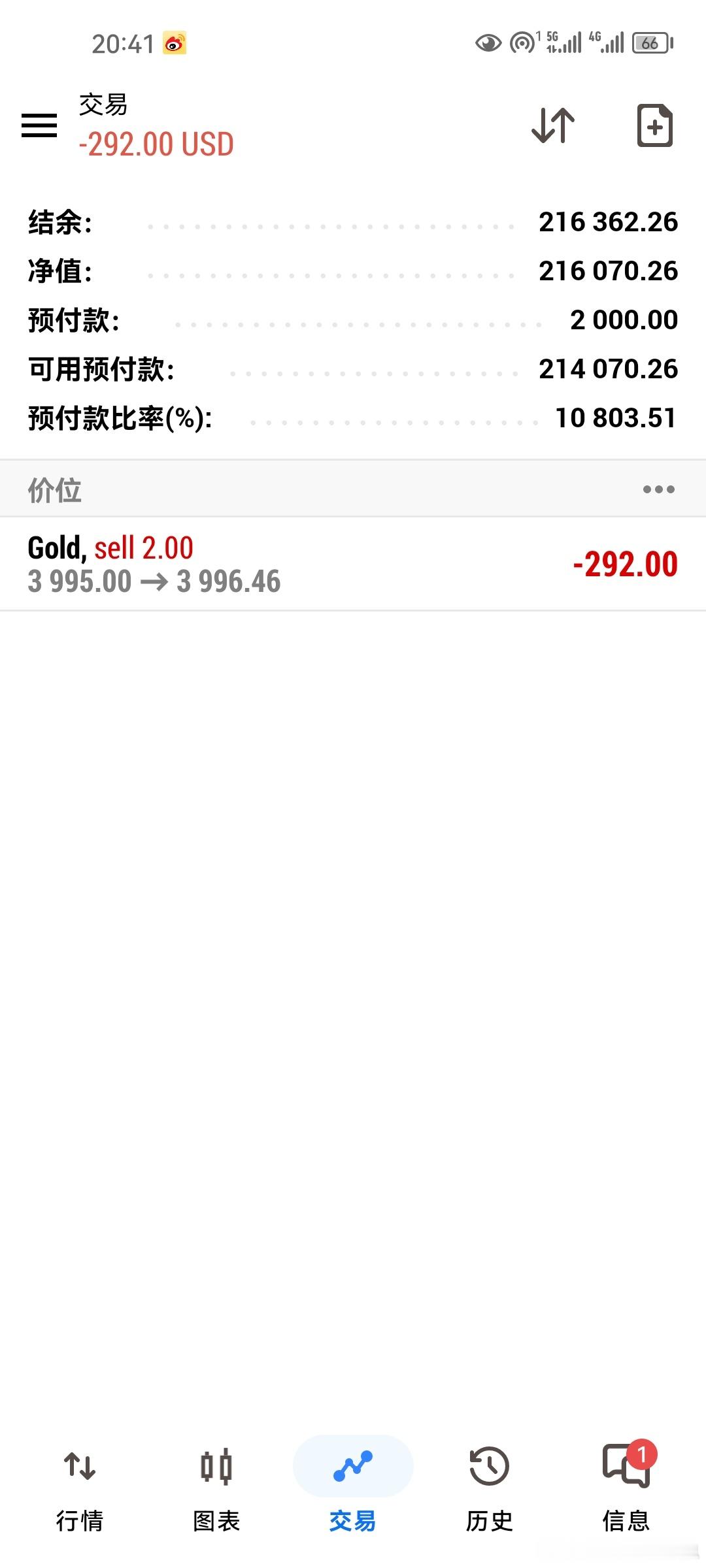 黄金保持上涨 盘面现状：数据刺激脉冲反弹，不改大周期弱势盘中受短线经济数据利多提