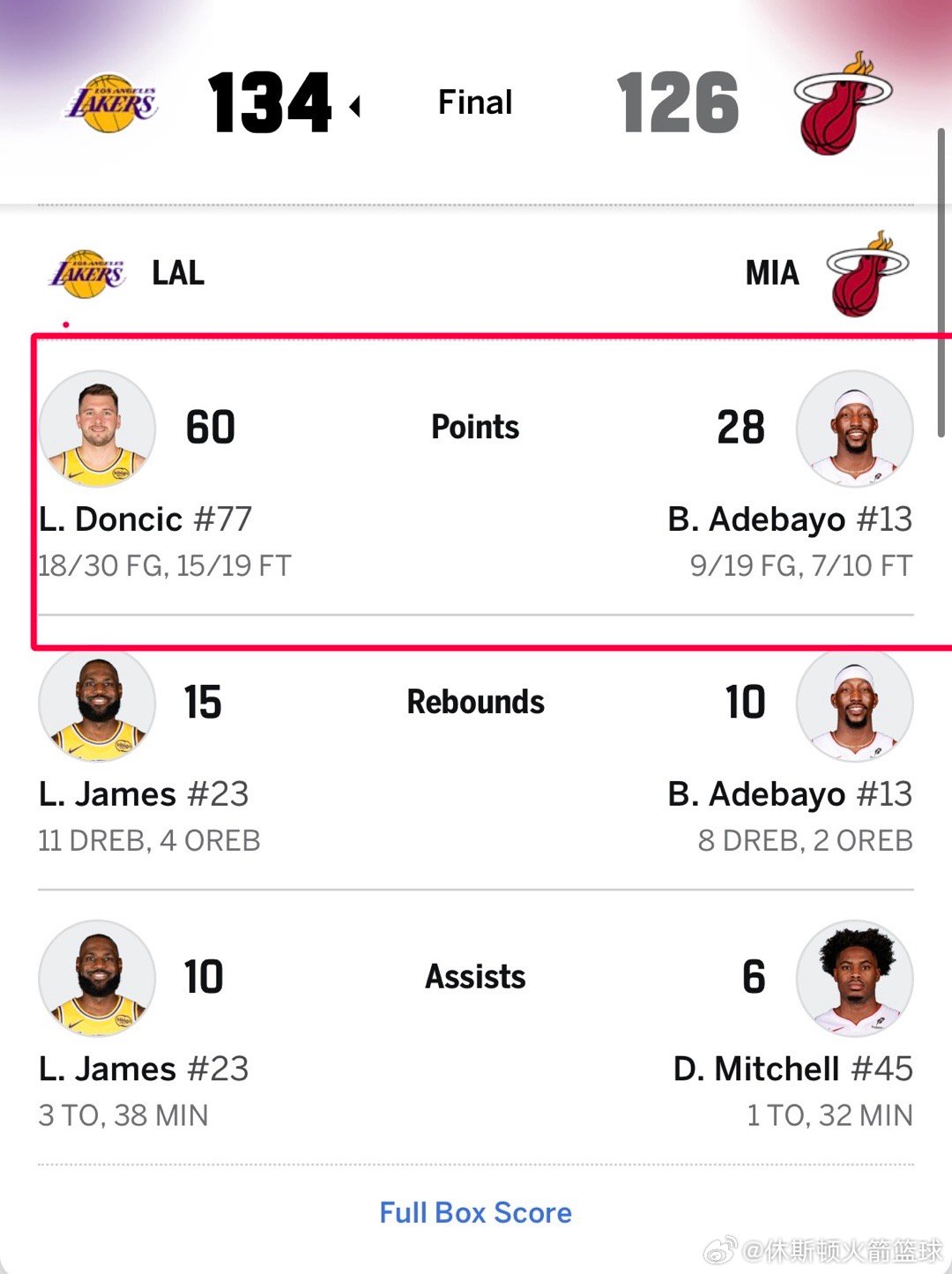 东契奇今天客场背靠背对阵热火拿下60分太恐怖了！！！77今天教“83分先生”什么