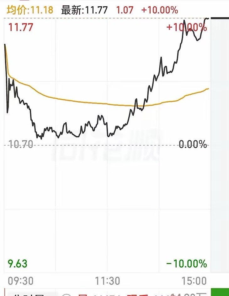 白银有色 明日（3月3日）预测（仅供参考，不构成投资建议）📌 核心结论- 走势