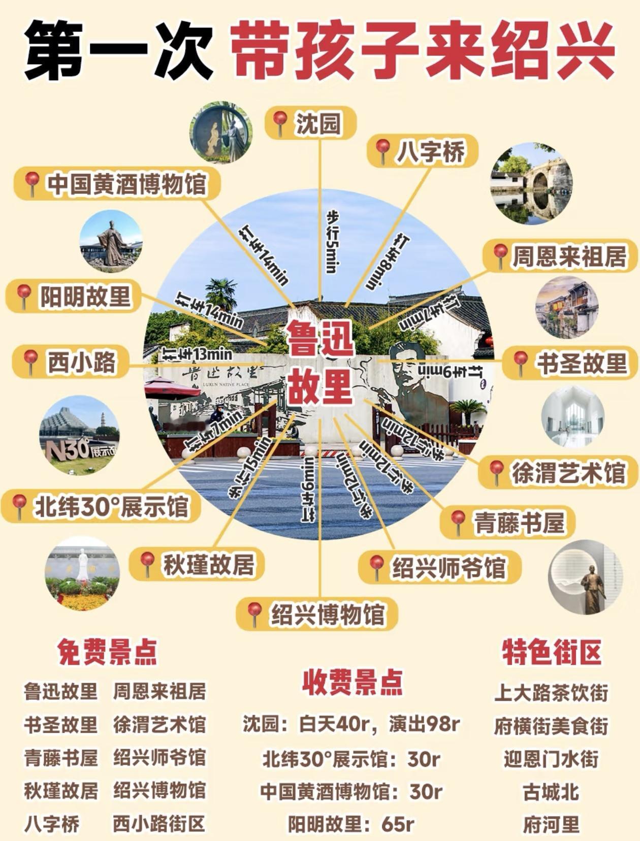 绍兴3日游攻略，顺序千万别搞反了[燃烧的心]