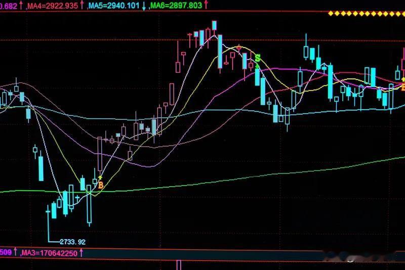 今日A股沪指重回4100点整数关口，收盘于20日均线附近，全市场成交额达2.5万