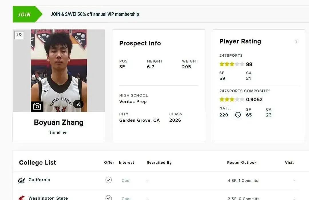 差2分，张博源被挡在了美国篮球真正的“黄金大门”外。
 
88分，3星，全美第2