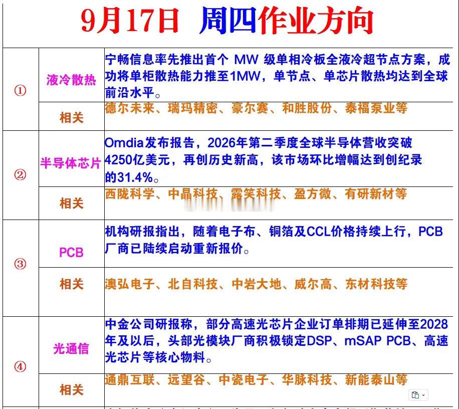 9月17日周四风向标 ​​​