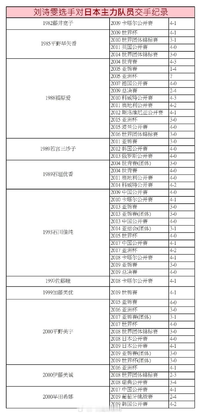 刘诗雯好冷静 小枣太厉害啦！ 